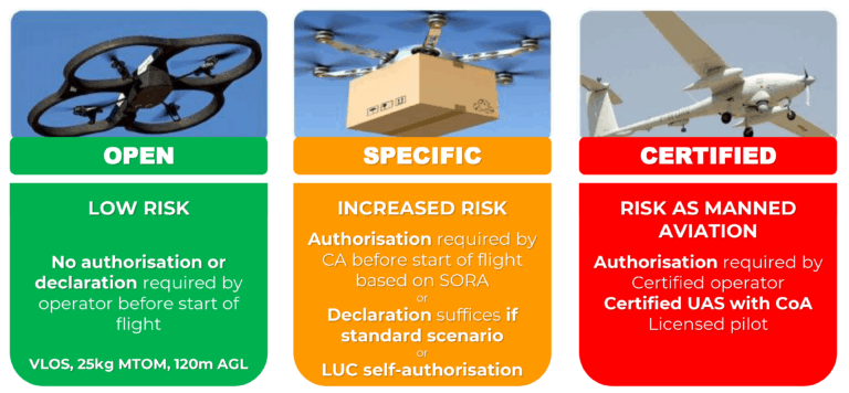 category summary eu drone legislation